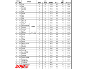 2016广东外语外贸大学南国商学院高考录取分数线（广东）