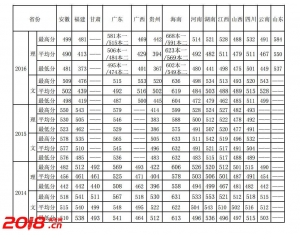 2016佛山科学技术学院高考录取分数线