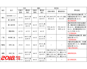 2016广州商学院高考录取分数线