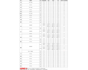 2016广西财经学院高考录取分数线（各省）