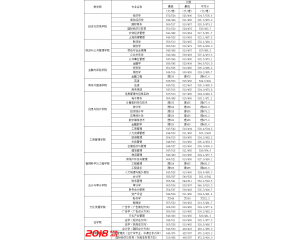 2016广西财经学院本二批录取分数线（广西区内）