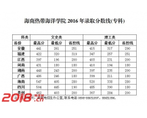 2016海南热带海洋学院高考录取分数线（专科）