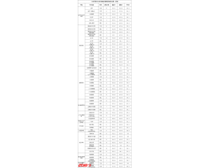 2016三亚学院高考录取分数线