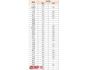 2016北京信息科技大学高考录取分数线