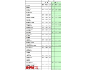 2016北京农业职业学院高考录取分数线