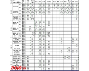 2016天津体育学院高考录取分数线