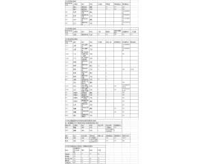 2016河北能源职业技术学院高考录取分数线