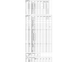 2016石家庄理工职业学院高考录取分数线