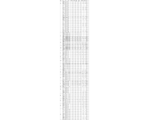 2016许昌学院高考录取分数线(各省各专业)