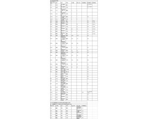 2016郑州铁路职业技术学院高考录取分数线