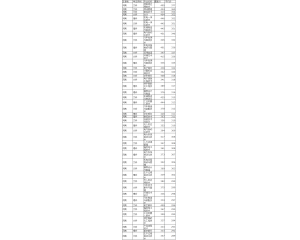2016河南机电职业学院高考录取分数线
