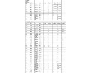 2016河南检察职业学院高考录取分数线