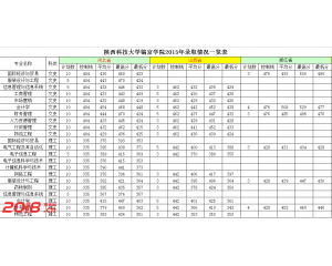 陕西科技大学镐京学院历年高考录取分数线