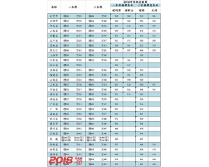 2016武警工程大学高考录取分数线