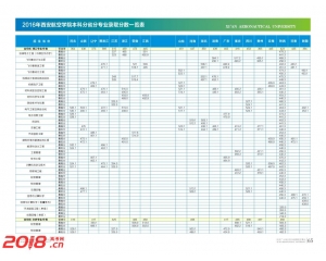 2016西安航空学院高考录取分数线
