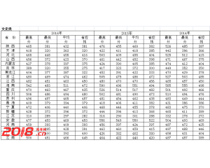2016西安财经学院行知学院高考录取分数线
