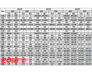 2016西安外事学院高考录取分数线