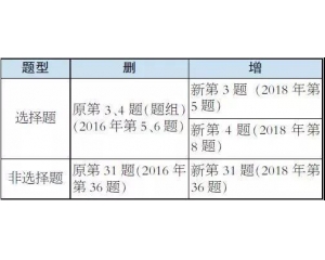 2019年高考北京卷《考试说明》地理科目调整说明
