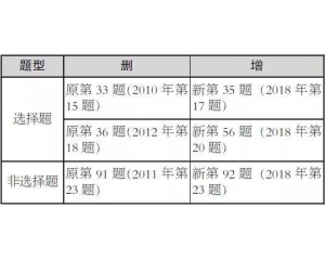 2019年高考北京卷《考试说明》物理科目调整说明