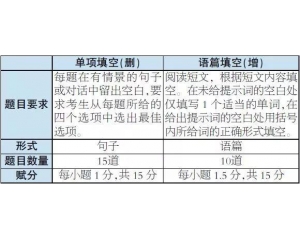 2019年高考北京卷《考试说明》英语科目调整说明