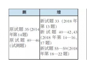 2019年高考北京卷《考试说明》语文科目调整说明